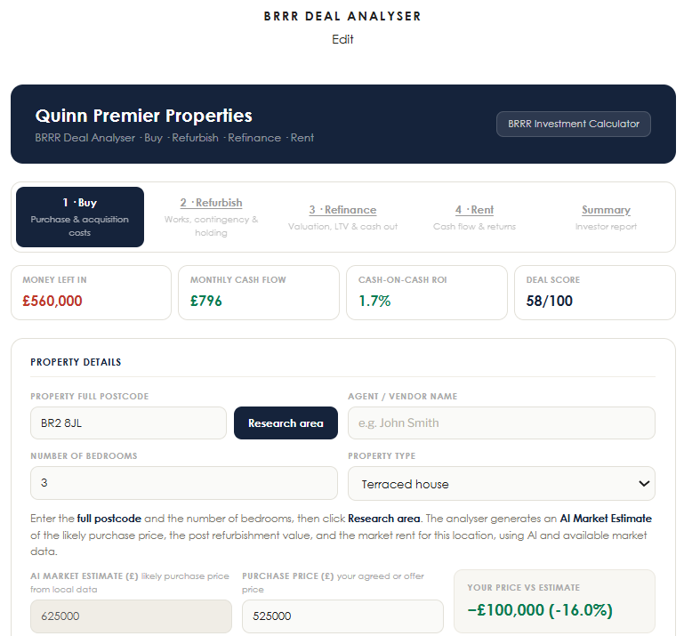 The BRRR Deal Analyser showing cash flow, return on investment and deal score